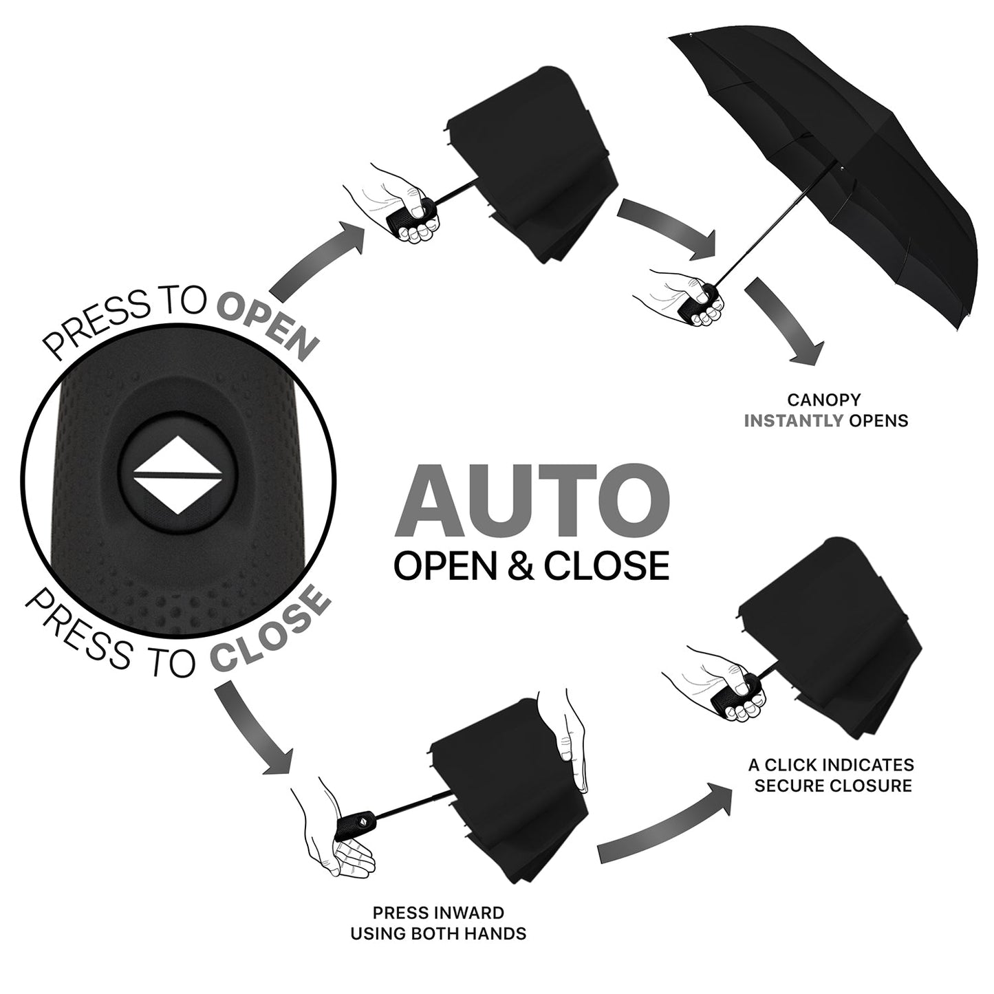 StormGuard™ Windproof Travel Umbrella- Compact, Automatic, Black